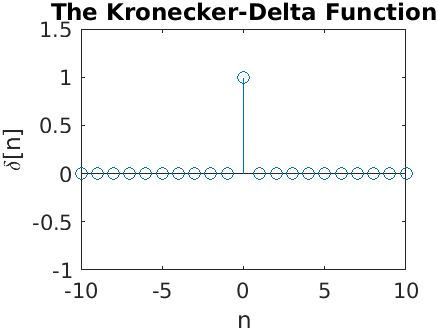 The Kronecker-Delta Function