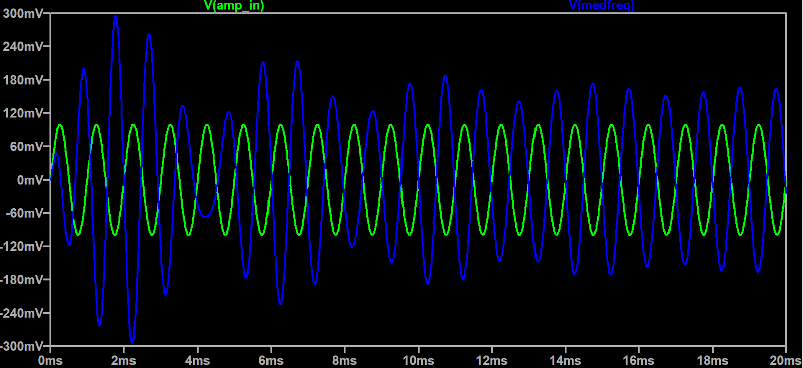 beats frequency