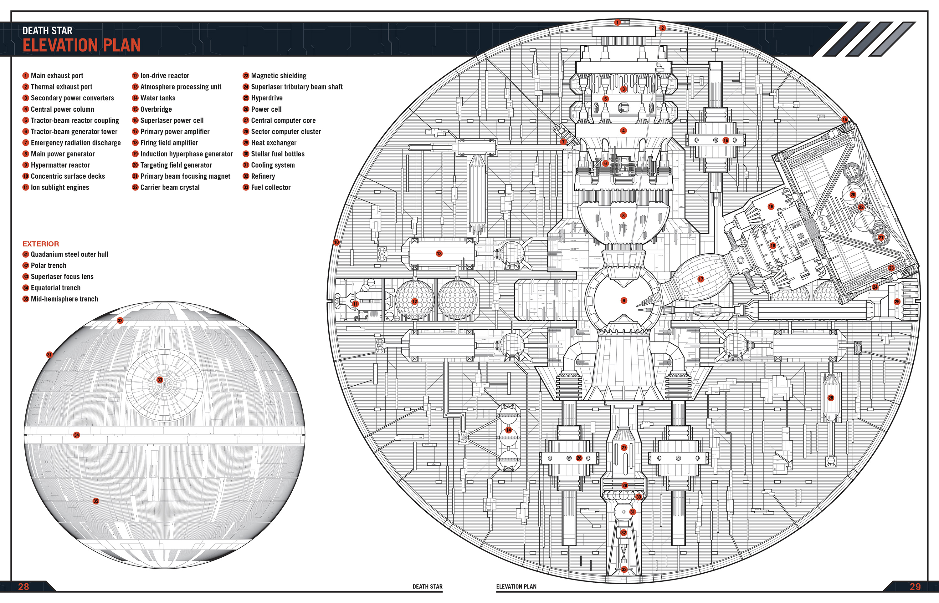 Death Star Plans