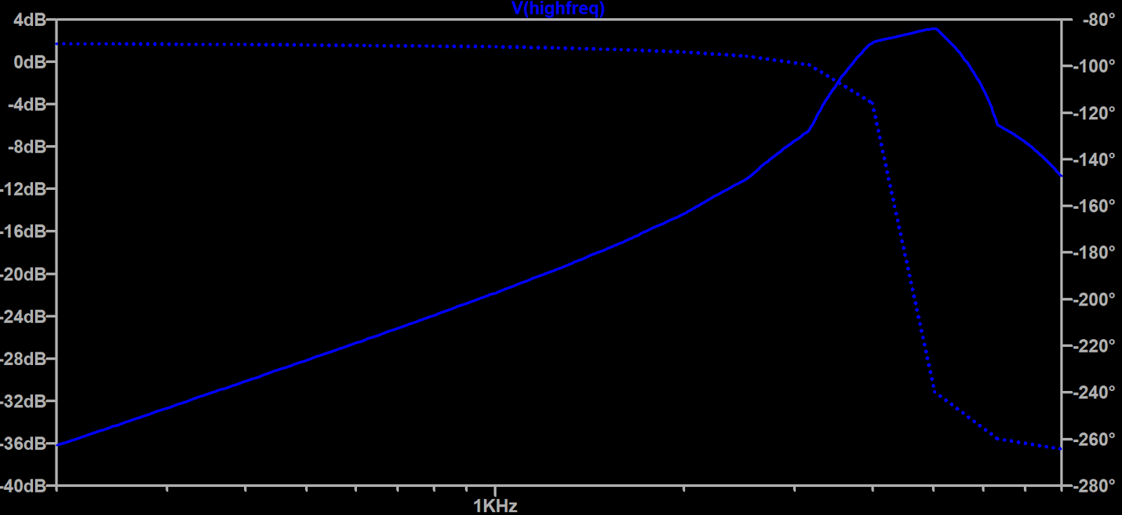 high frequency bode plot