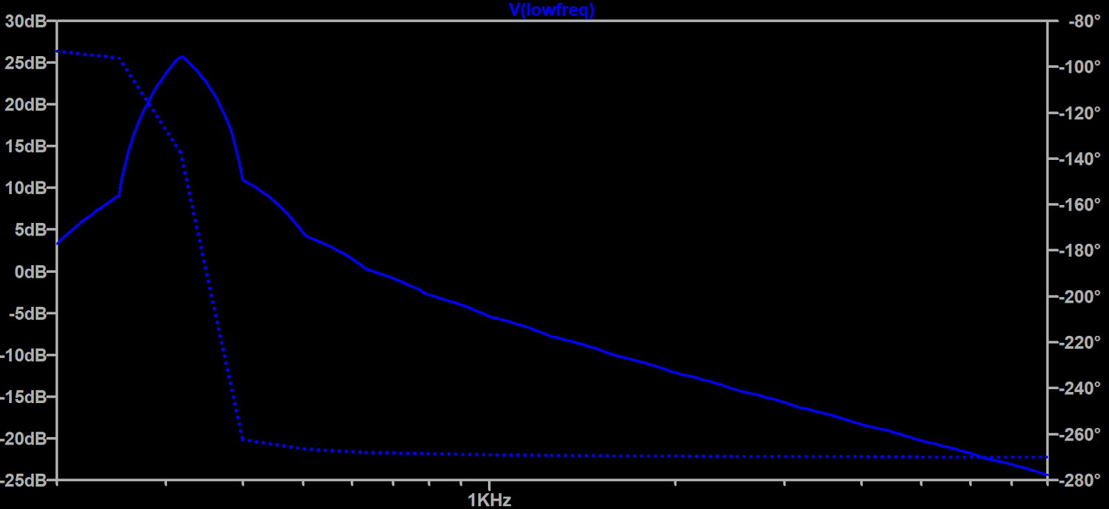low frequency bode plot