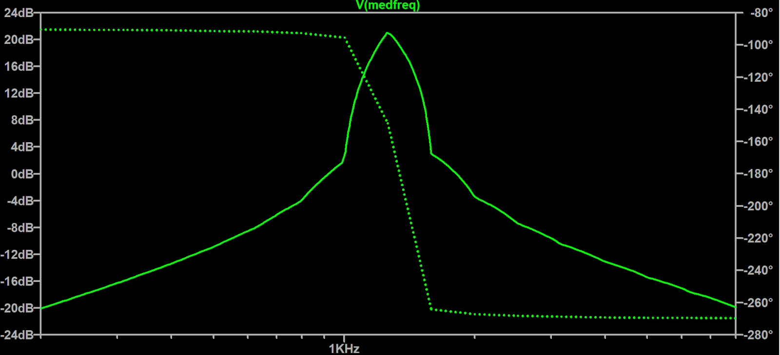 medium frequency bode plot