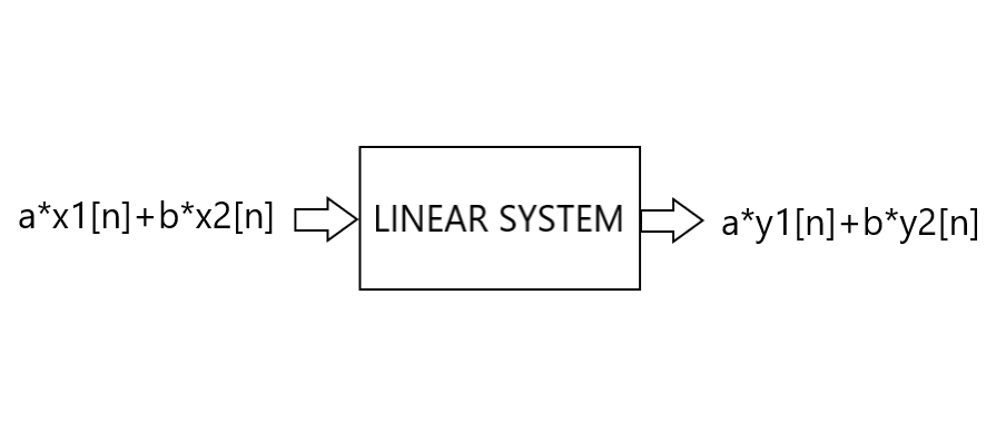 linear system