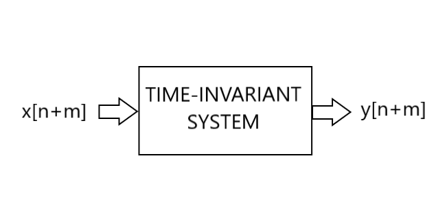 time invariant system